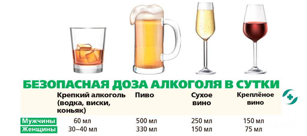 Безопасная доза алкоголя