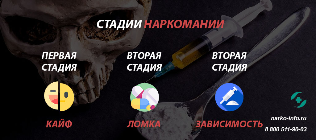 Наркомания: симптомы, последствия, виды наркозависимости | Профилактика ...