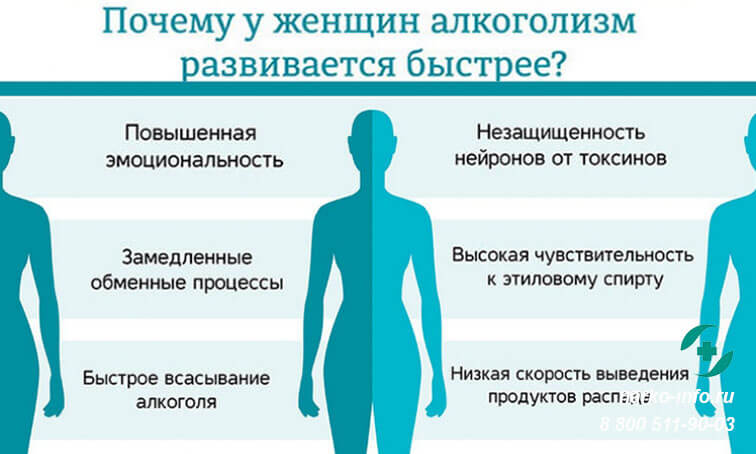 Развитие женского алкоголизма
