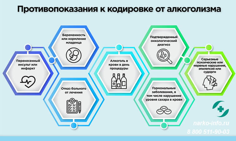 Противопоказания для кодирования