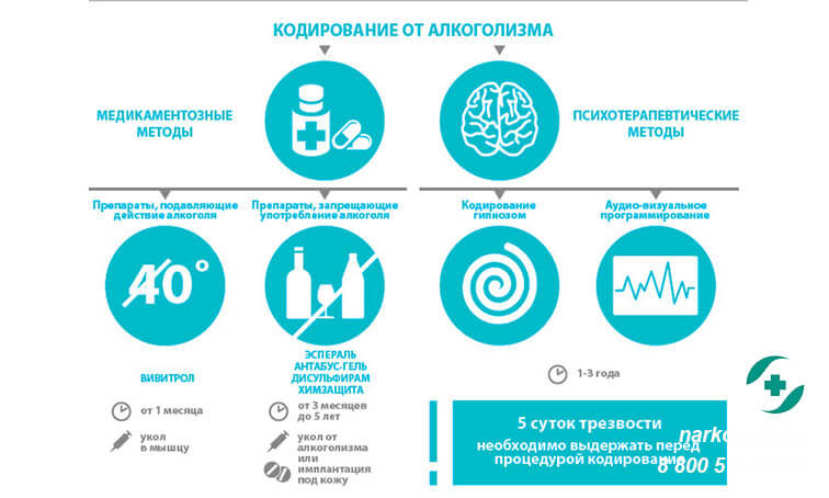 кодирование от алкоголизма