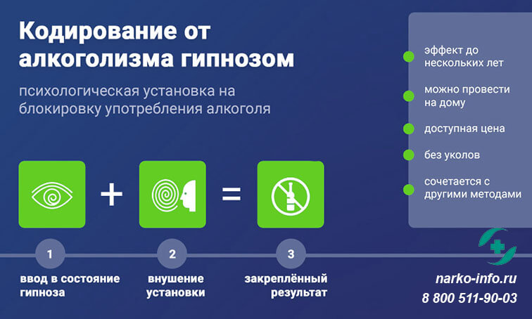 Кодирование гипнозом