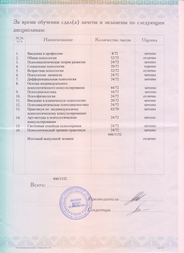 Калайджян Кристина Ервандовна - документ #2