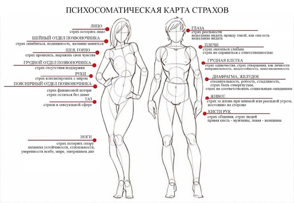 Психосоматика